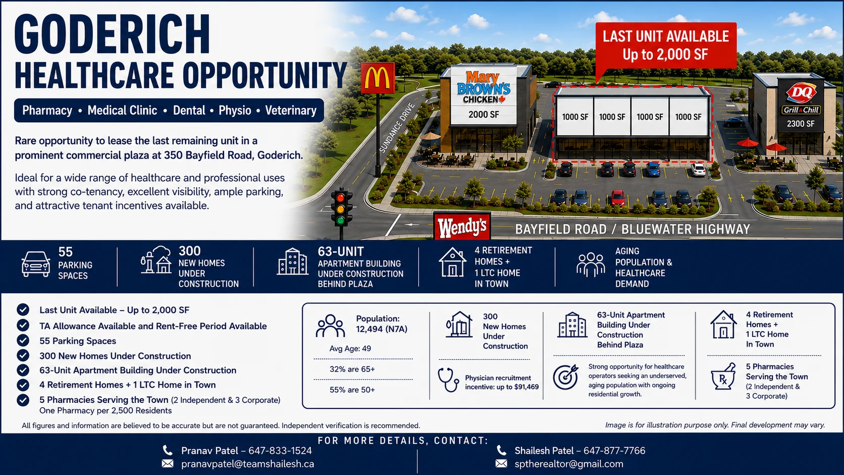 GODERICH HEALTHCARE OPPORTUNITY