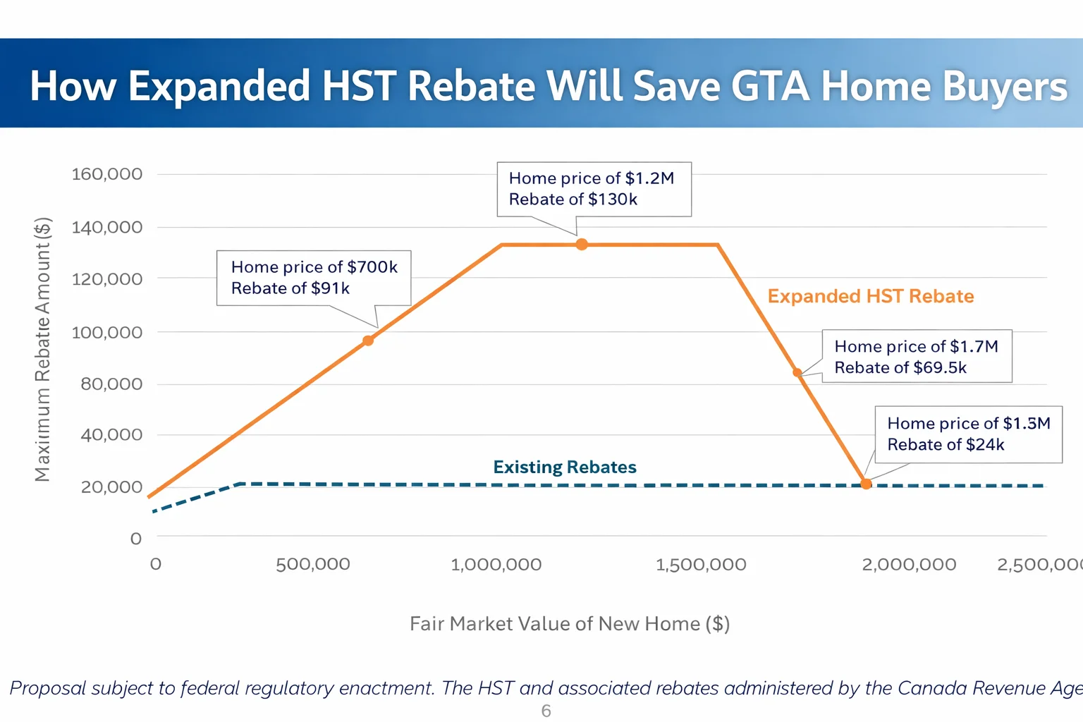 HST Rebate in Ontario Explained (2026): How It Impacts New Home Buyers in the GTA